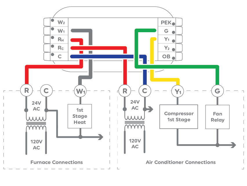 A C Thermostat Wiring Diagram Simplified Guide For Beginners 
